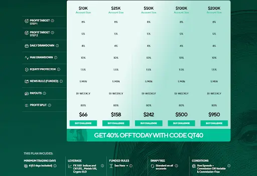 Quant tekel challenge fee
