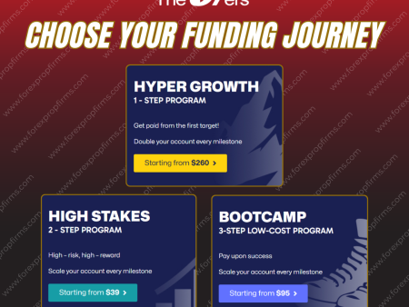 The5%ers Introduces Multiple Paths to Funding for Diverse Trading Styles!