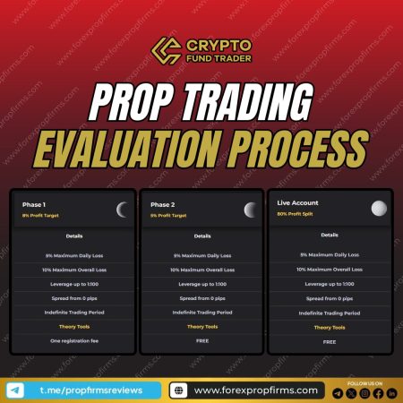 Crypto Fund Trader Evaluation Process Guide!