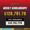 Crypto Fund Trader – Weekly Payout Recap!