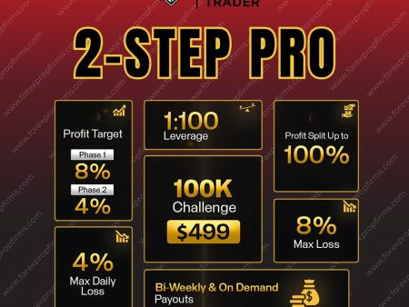 Goat Funded Trader Launches 2-Step Pro Plan with Flexible Terms!