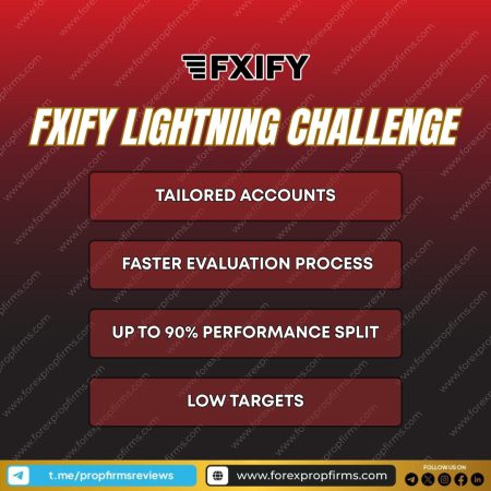 FXIFY Lightning Challenge: The Faster Way to Get Funded