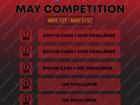 Blue Guardian’s May Competition: Win Cash Prizes and Funded Accounts!